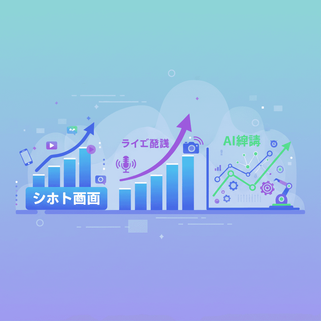 最新の動画市場トレンドを表すグラフ。ショート動画、ライブ配信、AI編集などのキーワードが目立つ。